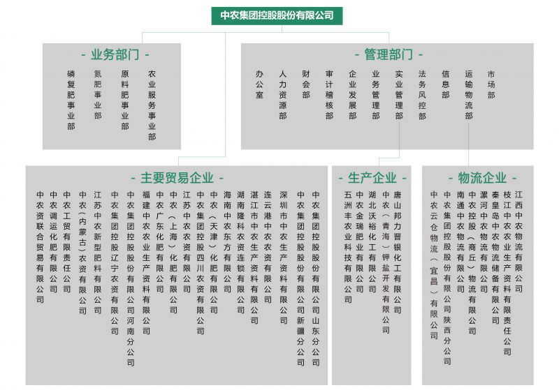 組織架構